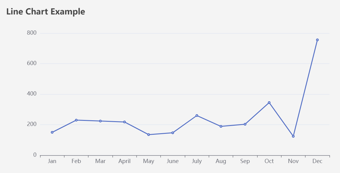 Example of Echarts Line Chart